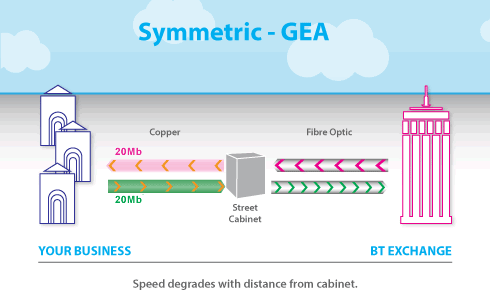 GEA - Great for SME's