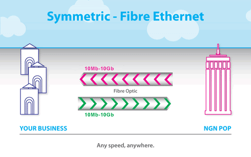 Fibre Ethernet. Any speed, anywhere