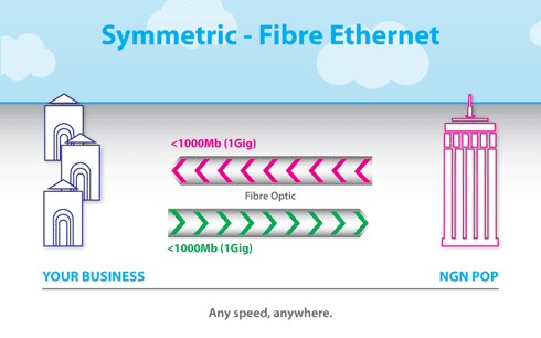 Symmetric - Fibre