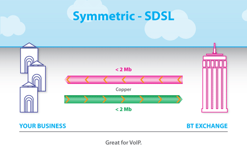 Symmetric - SDSL