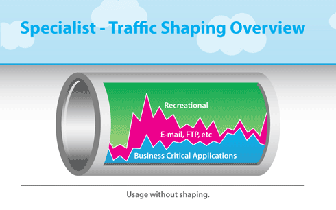 Specialist - Traffic Shaping